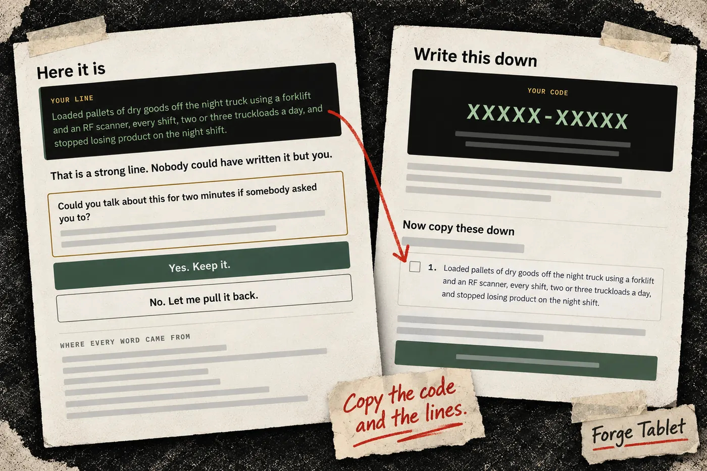 Two Forge Tablet screens printed and taped up: a finished resume line with where every word came from, and Write this down with a placeholder code. Notes read Copy the code and the lines, and Forge Tablet.