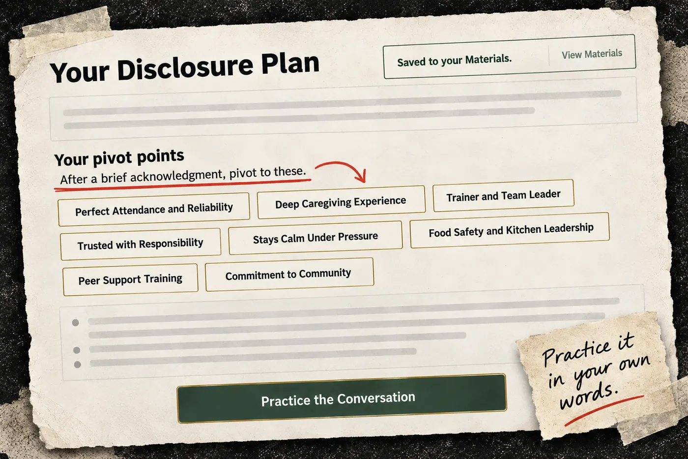 A printed disclosure plan: after a brief acknowledgment, pivot points like Perfect Attendance and Reliability, and a Practice the Conversation button. A note reads Practice it in your own words.