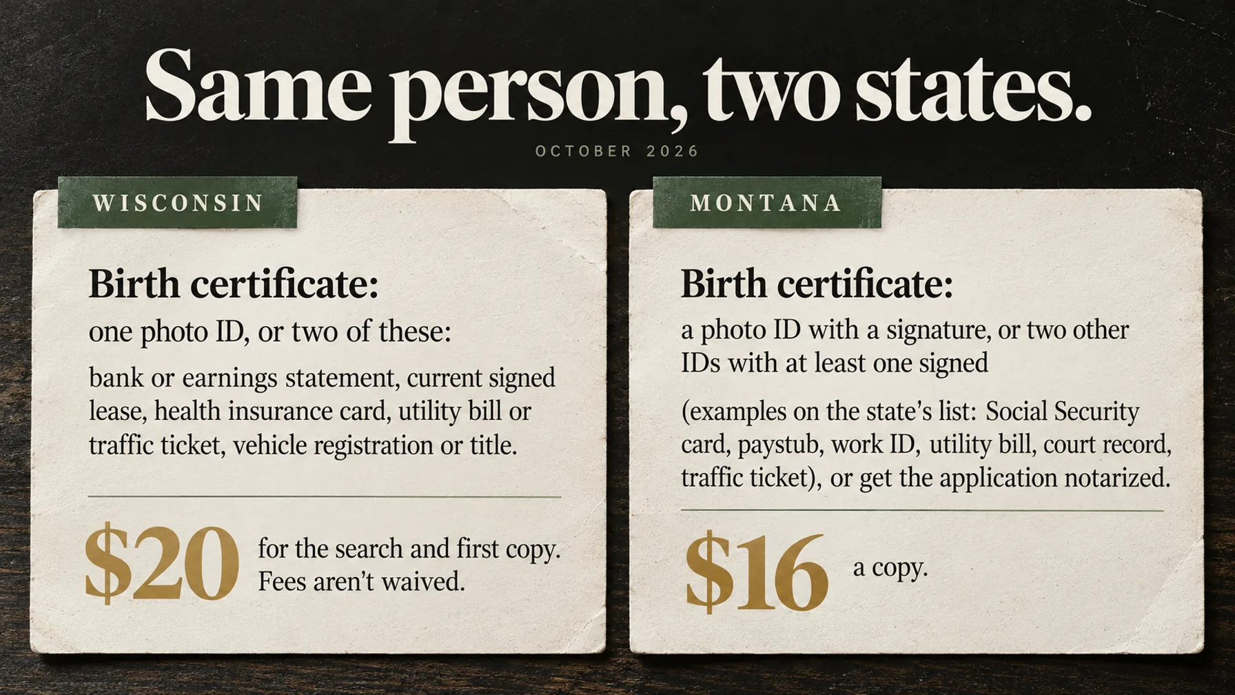 Same person, two states. Wisconsin and Montana have different birth certificate requirements and fees.