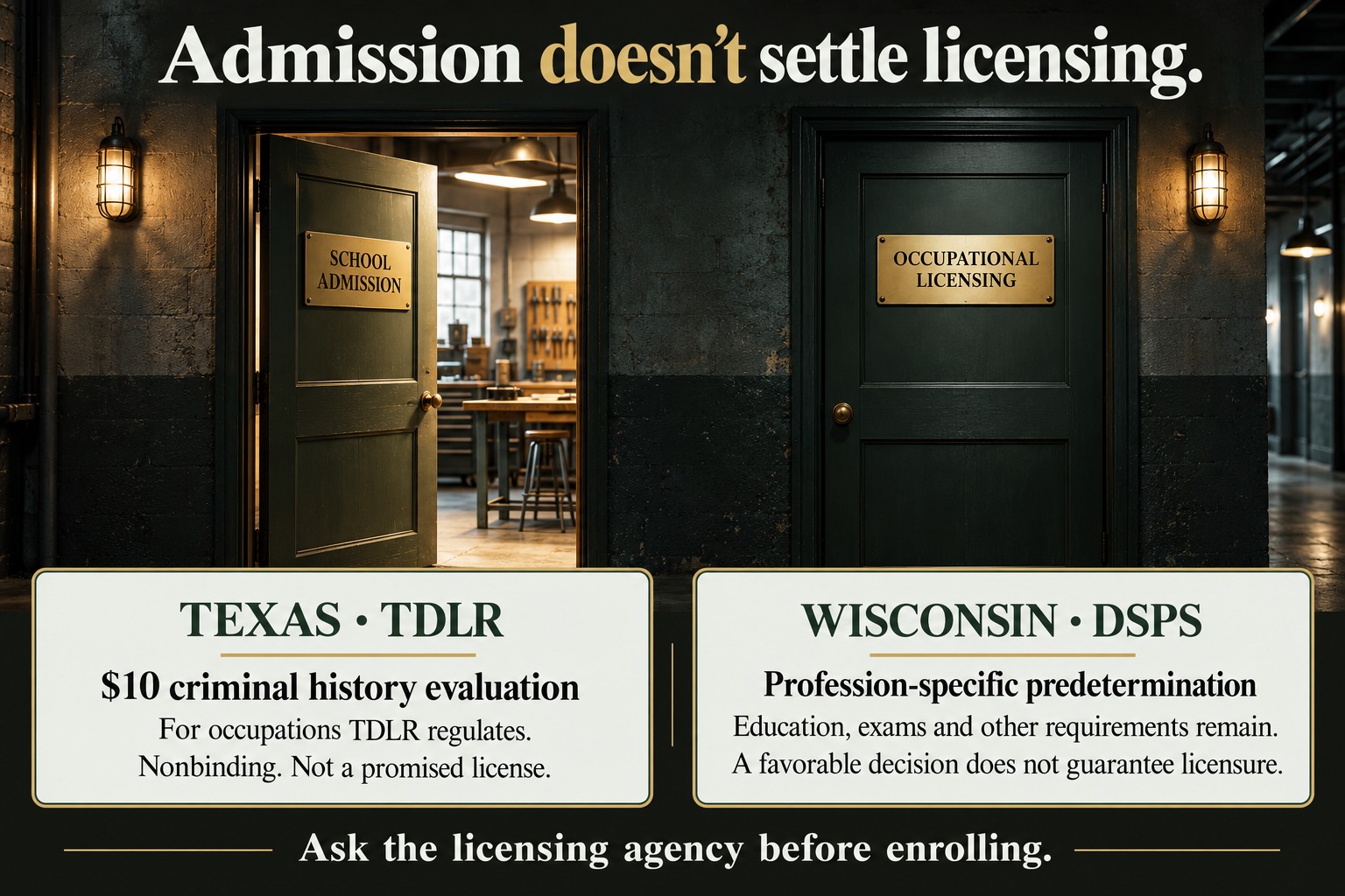 School admission and occupational licensing are separate decisions. Texas TDLR offers a nonbinding $10 evaluation for occupations it regulates. A favorable Wisconsin DSPS predetermination does not guarantee licensure.